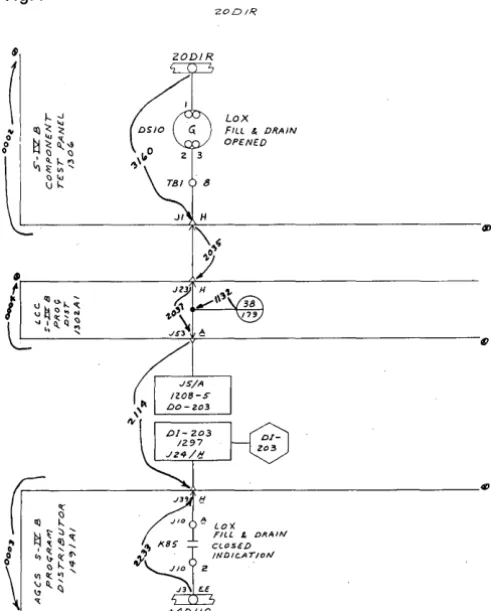 Fig. 7 20DIR deck for errors. The primary checks in this program are for validity in symbol number, number of points for given symbol, number of notation areas for given symbol, and 