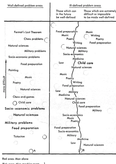 Table I behavior, ones. ent through techniques suggest taken use of (p. 32) allows a quick comparison of some differ-ways (columns 1 through 4) of specifying a machine's with a corresponding characterization (rows a g) of each