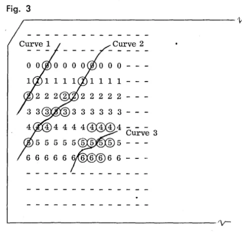 Fig. 3 r---------------------------------------'v-