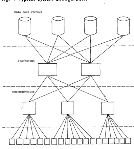 Fig. 3 Relative Use of CPU and Secondary Storage Transfer 