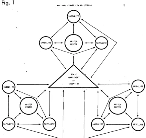 schools participating· the Fig. unified The existing among and unique differences the districts in the system