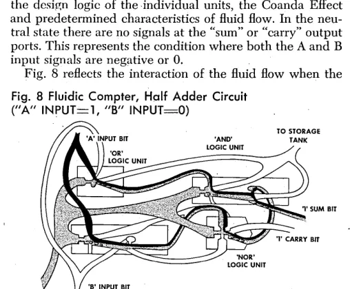 Fig. 7 is Notice an example of a fluidic half-adder circuit. the flexibility of fluidic elements; a NOR unit is used 