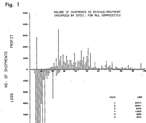 analog inadequate. 1 At plotters Fig. the are low-cost mentals encroaching are end of the price scale, digital incre-on another large segment of 