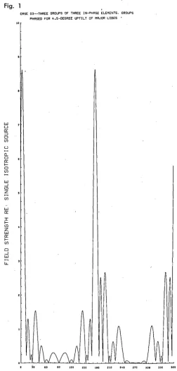 Fig. 1 , 