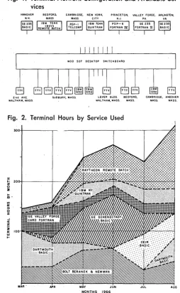 Fig. 1. Terminal Network Configuration and Available Ser-vices 