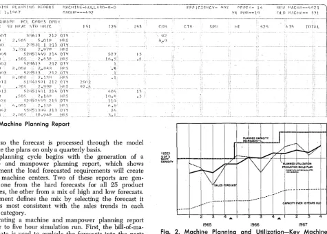 Fig. 1. Machine Planning Report 