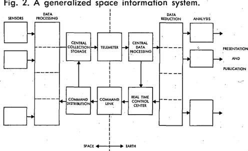 Fig. 3. The Explorer I information system. 