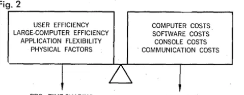 Fig. 2 USER EFFICIENCY COMPUTER COSTS. INFORMATION SPECIALIST 