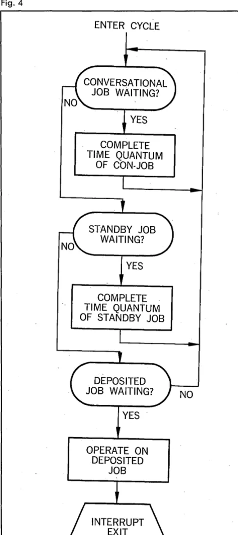 Fig. 4 the processing of part of a computer program during checkout to determine whether it works correctly