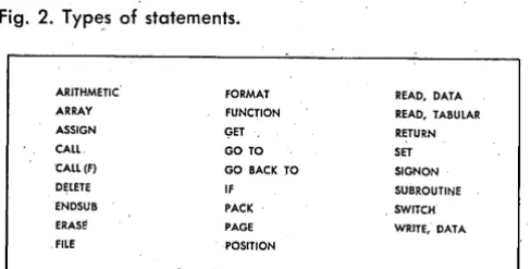 Fig. 2. Type,S of statements. 