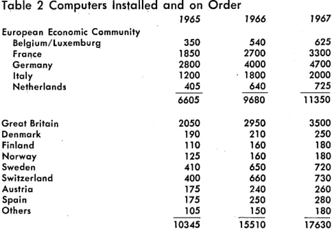 Table 2 Computers Installed and on Order J965 