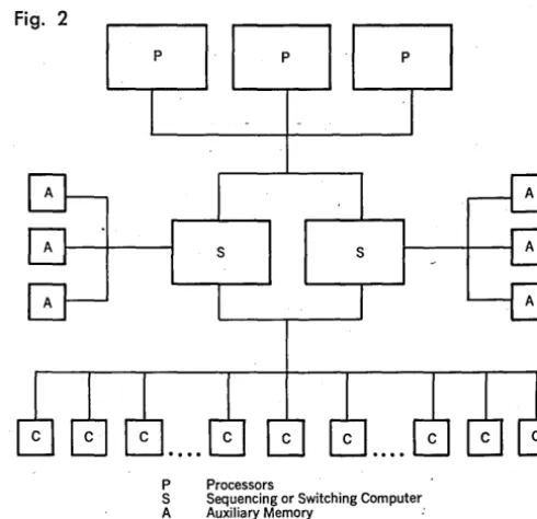 Fig. there an the termine associative process the proper the out-the effective address