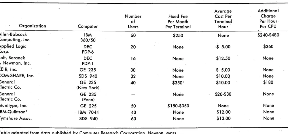 Table adapted from data published by Computer Research 2Systems Corporation, Newton, Mass