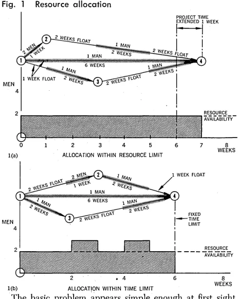 Fig. 1 Resource allocation 