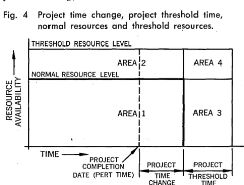 Fig. 4 , 