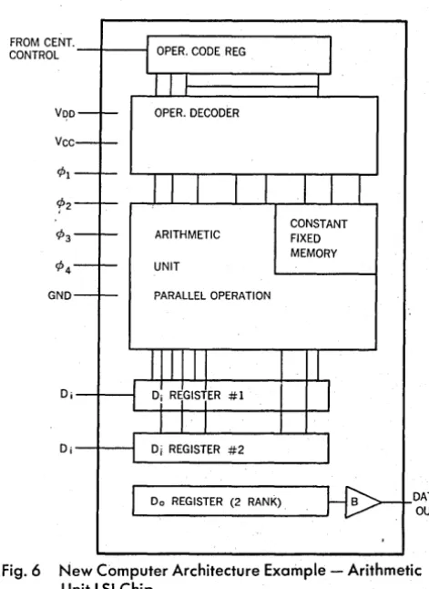 Fig. 6 New Computer Architecture Example - Arithmetic Unit LSI Chip / 