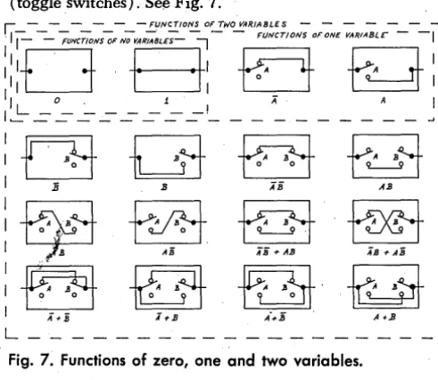Fig. 7. Functions of zero, one and two variables. 