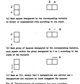 Fig. 8. Development of minimaps for one variable. 