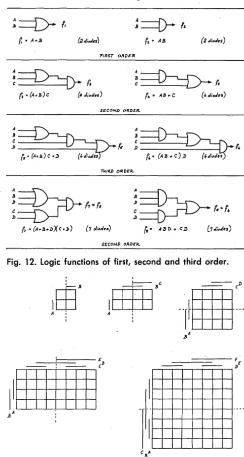 Fig. 12. Logic functions of first, second and third order. rI( 