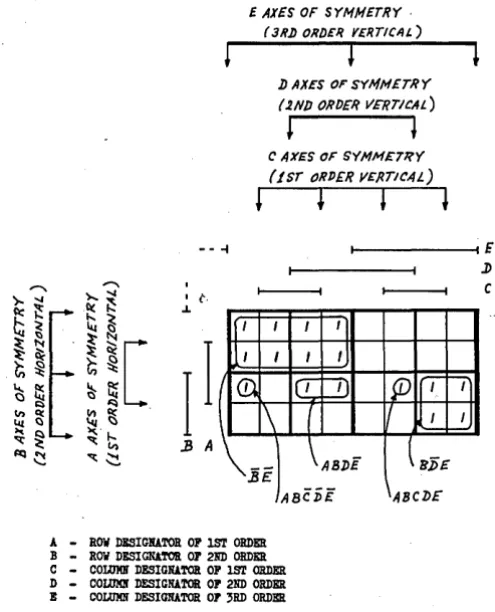 Fig. 14. Function plotted on a minimap of five variables, 