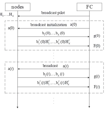 Fig. 2. Schematic diagram of conventional signaling procedure and trainingtime slots.