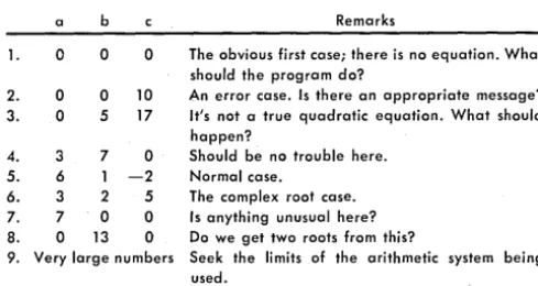 Fig. 1. Test data for testing the quadratic program. 