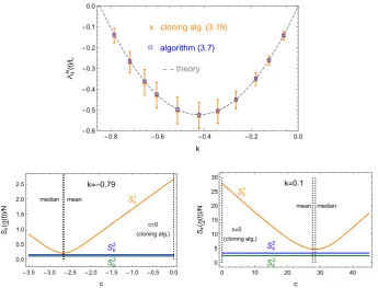 Fig. 2 Inclusion process (based on the stateregime, comparing the cloning algorithm (of the relationship between4.6) with d = 1, system size L = 64, M = 128 particles, asymmetry p = 0.7 andN = 211 clones at time t = 42000