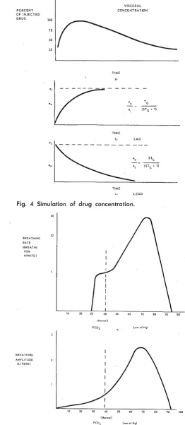 Fig. 4 Simulation 
