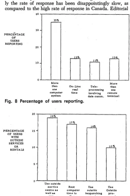Fig. 8 Percentage of users reporting. 