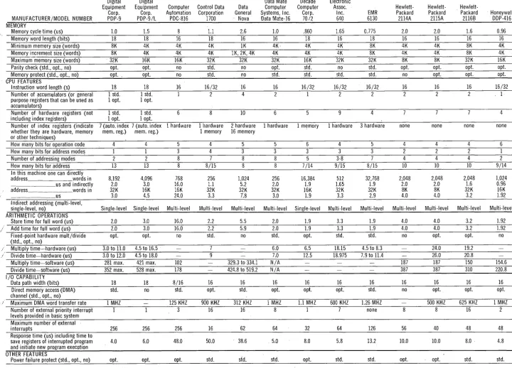 Table 1 Digital Digital Data Mate Decade Electronic \./ J 