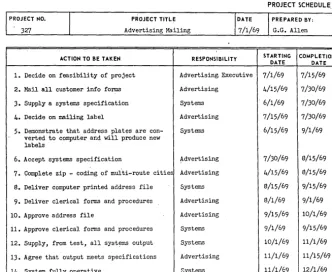 Fig. 2 the advertising de-