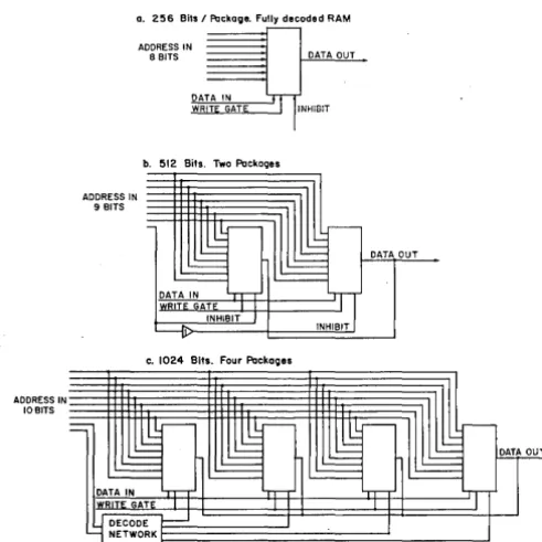 Fig. 6. Adding elements. 