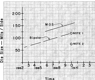 Fig. 4. Die and wafer size. 