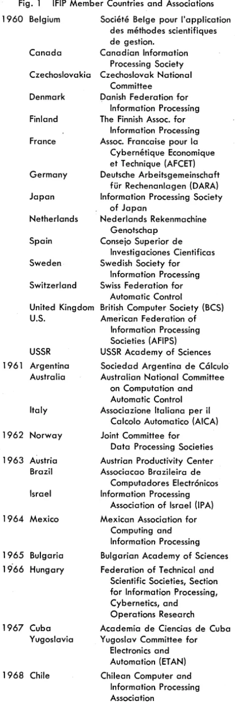 Fig. 1 IFIP Member Countries and Associations 