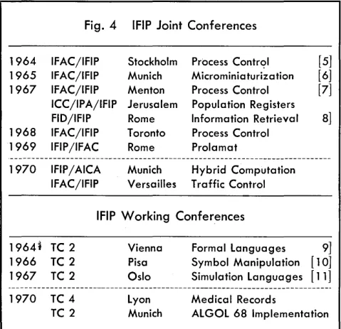 Fig. 4 IFIP Joint Conferences 