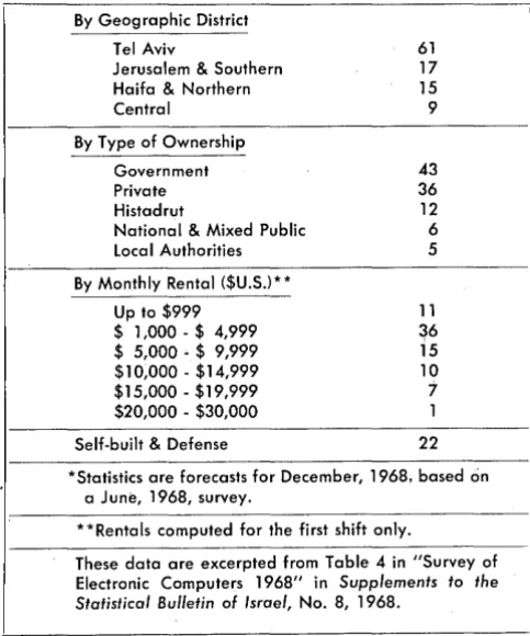 Table 1. Statistics on Computers in Israel* 