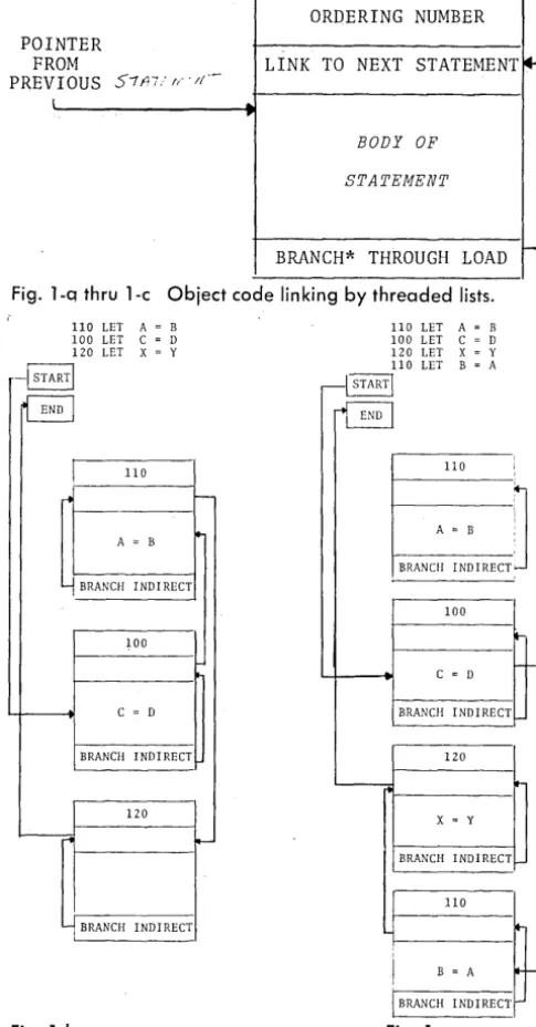 Fig. 1-b 