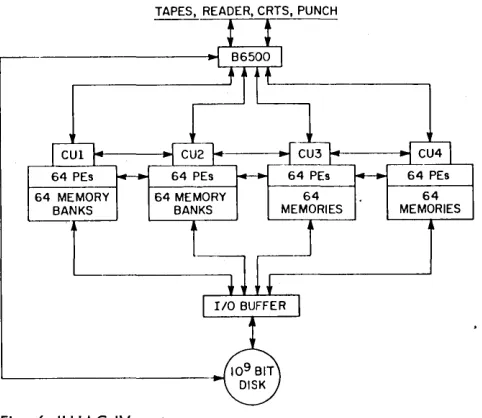 Fig. 6. ILLIAC IV system. 