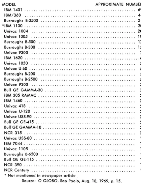 Table 2 