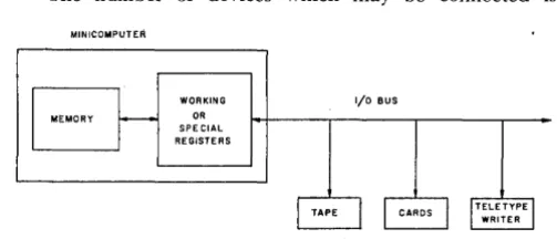 Fig. 1 the liD bus-data transfer is by word under program control. 