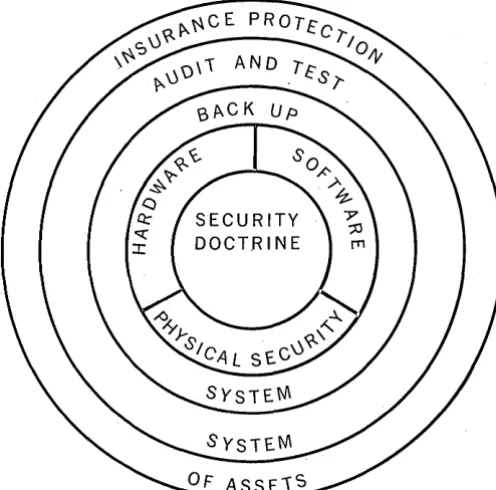 Fig. 1. An informatioh system security system framework. 