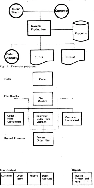 Fig. 5. Example program structure. 