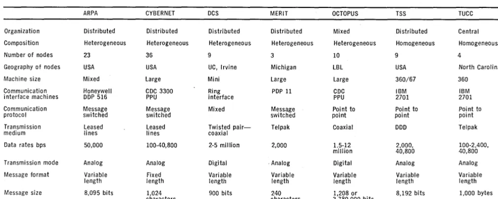 Table 1 April, 1972 