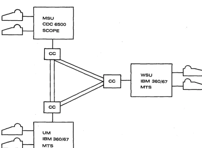 Fig. 2. The Distributed Computer System. 