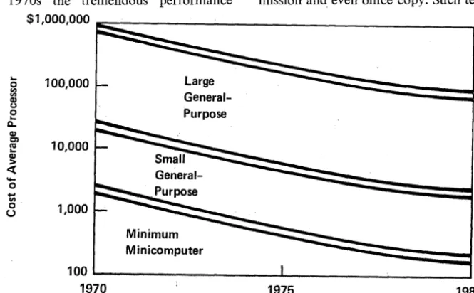 Fig. 1970 1. Cost of Central Processors 