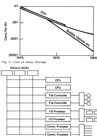 Fig. 3. Components of Network'System 