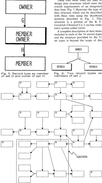 Fig. 6. Two record types as members of set J. 