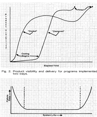 Fig. 3. Reliability history of systems. 