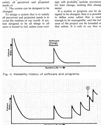 Fig. 4. Reliability history of software and programs. 