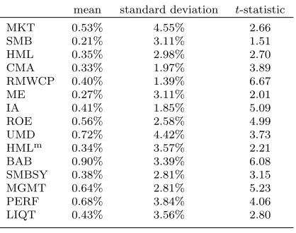 Table 1